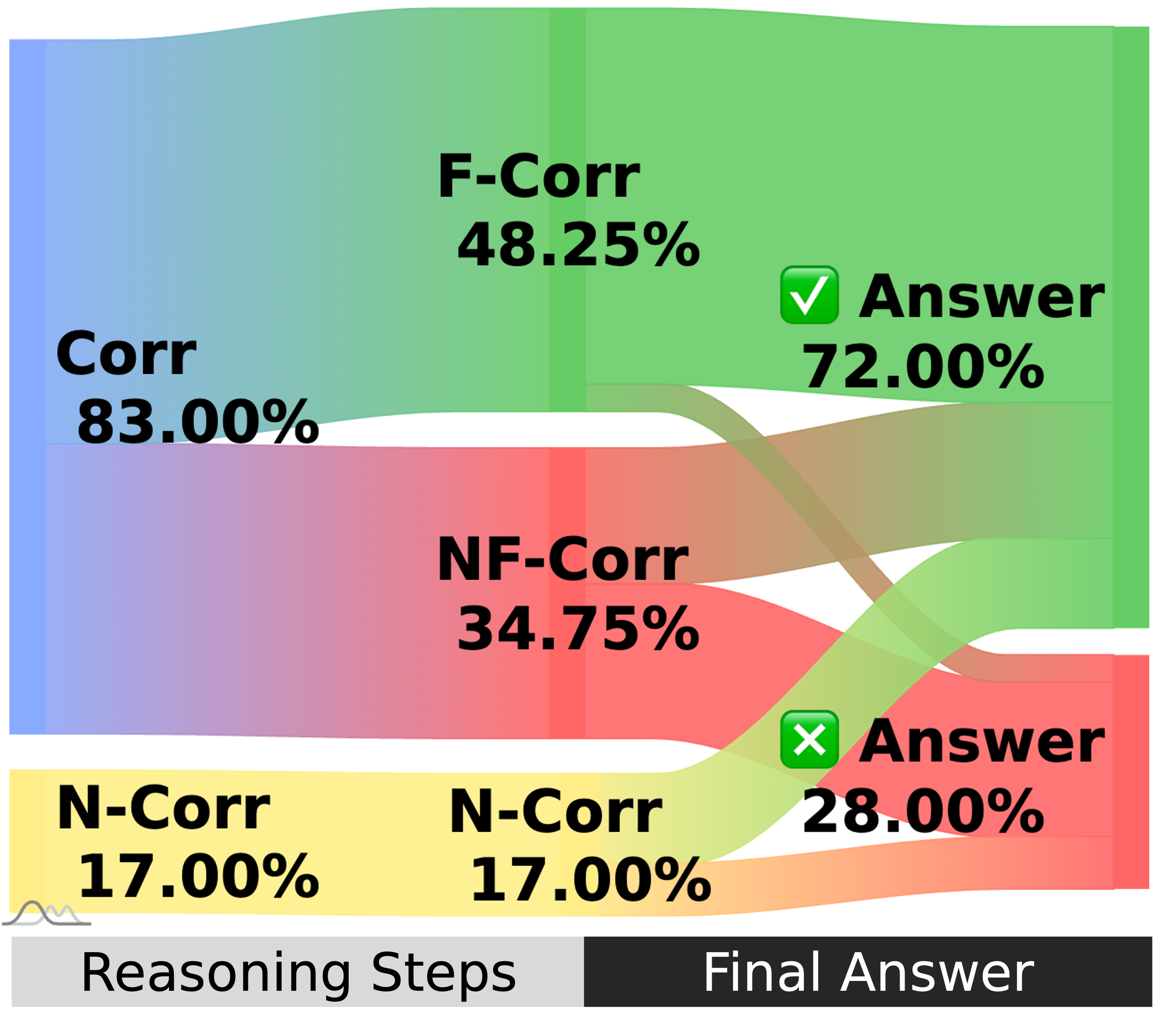 Inst-Corr sankey diagram